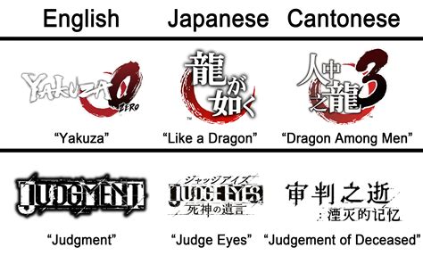 It's interesting to me that both Yakuza and Judgment series have three ...