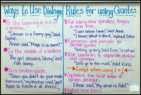 Rules For Writing Dialogue Ks2