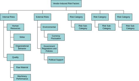 Risk Breakdown Structure Template Excel - prntbl ...