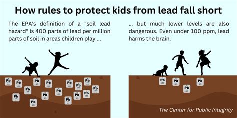 Eight ways to take action on lead contaminating your community’s soil - Fresnoland