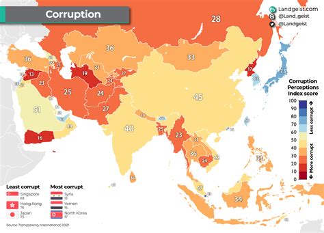 Corruption in Asia – Landgeist