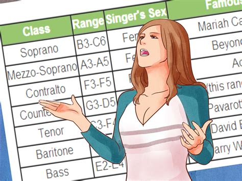 3 Ways to Find Your Singing Range - wikiHow | Singing, Singing ...