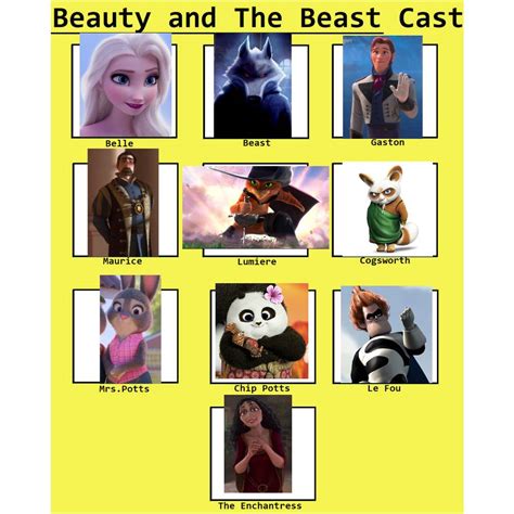 Beauty and the beast Cast meme by Jeweleanna on DeviantArt