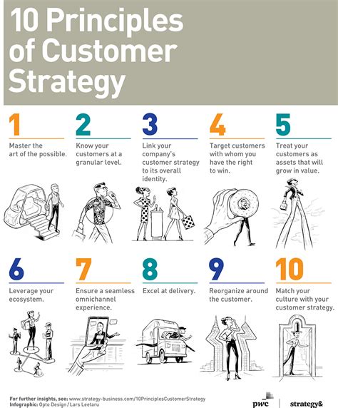 A Guide to Customer Strategy