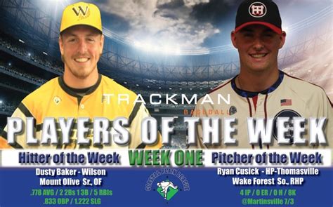 Baker and Cusick Named Week One Coastal Plain League Players of the Week