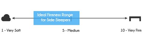 Best Mattress for Side Sleepers | Sleepopolis