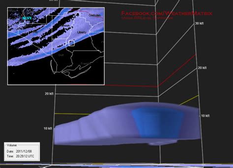 3-D Radar Image of Military Chaff, CHEMTRAILS? | abraveheart1