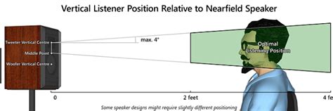 Studio Monitor Placement: 5 Positioning Tips for Optimal Sound