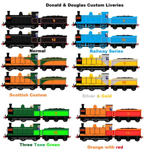 Donald Douglas and their custom liveries - Thomas the Tank Engine fan Art (39453960) - fanpop