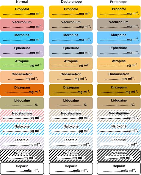 Syringe labels seen through the eyes of the colour-deficient clinician - British Journal of ...