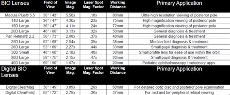 Binocular Indirect Ophthalmoscopy - EyeWiki