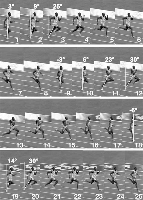 Technique: Analysis of Usain Bolt’s Running Technique | Pose Method