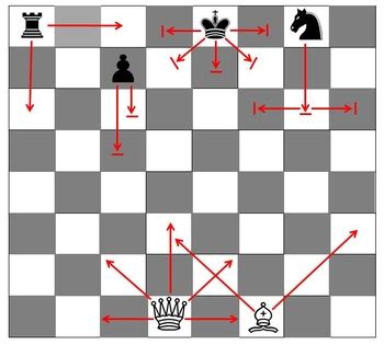 Chess Pieces and the Rules of Movement