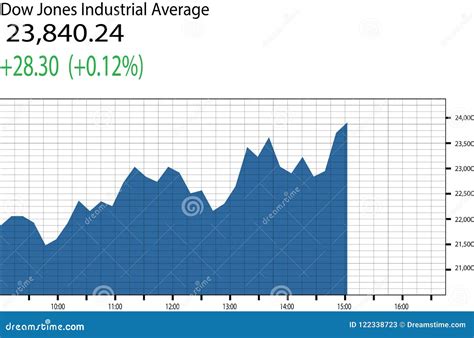 Dow Jones Industrial Average Chart Stock Vector - Illustration of trade ...