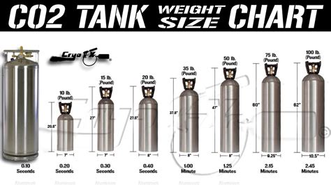 How Long Can A Co2 Tank Last - Co2 Tank Sizes Chart [CryoFX] - YouTube