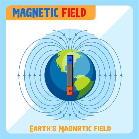 Earth's magnetic field diagram 2178283 Vector Art at Vecteezy