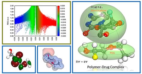 Pharmaceutics | Free Full-Text | Application of DFT Calculations in Designing Polymer-Based Drug ...