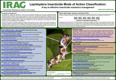 Mode of Action | Insecticide Resistance Action Committee (IRAC)