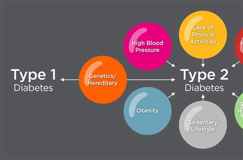 Staying Healthy: Types of Diabetes and Risks | AllCare Health