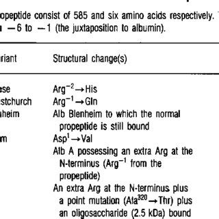 Harris-Benedict equation and associated stress factors used in the... | Download Table