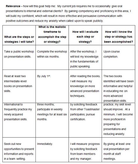 Sample Of Professional Development Plan | Sample Professionally ...