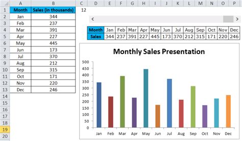 Column Chart in Excel (Types, Examples) | How to Create Column Chart?