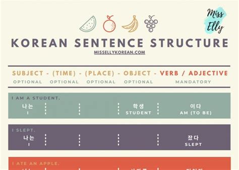 Korean sentence structure (with PDF summary) - Miss Elly Korean