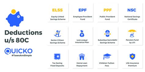 Section 80C: Deduction for Tax Saving Investments - Learn by Quicko