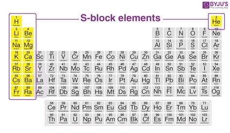 Why S block Elements are called Alkali Metals?