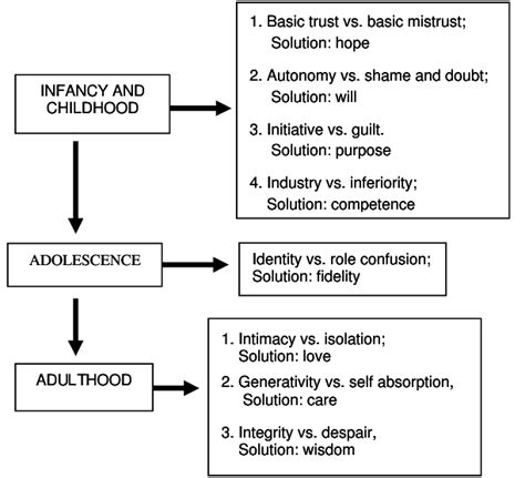 Developmental stages in human life. | Download Scientific Diagram