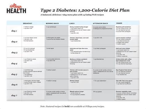 Sample Low-Fat Calorie Diabetes Diet Meal Plan - 1200 calorie diabetic ...