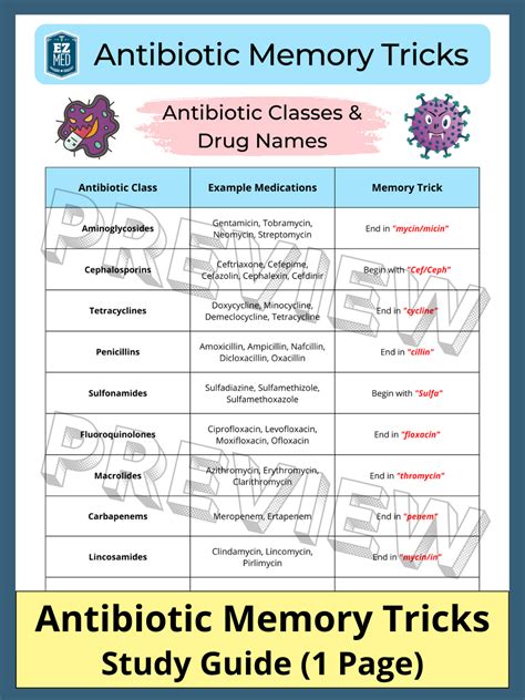 Antibiotic Drug Classification PDF: List of Drug Names and Example Medications — EZmed