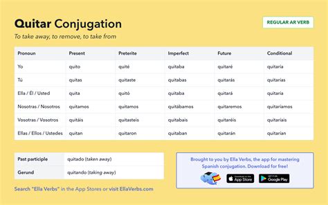 Conjugating Quitar in all Spanish tenses | Ella Verbs App