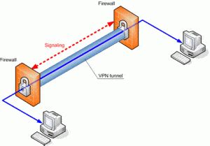 What is VPN Tunneling - VPNaccounts.com