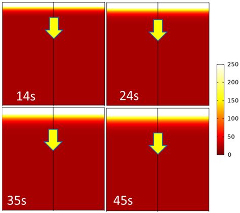 Polymers | Free Full-Text | Influence of Density on Foam Collapse under ...