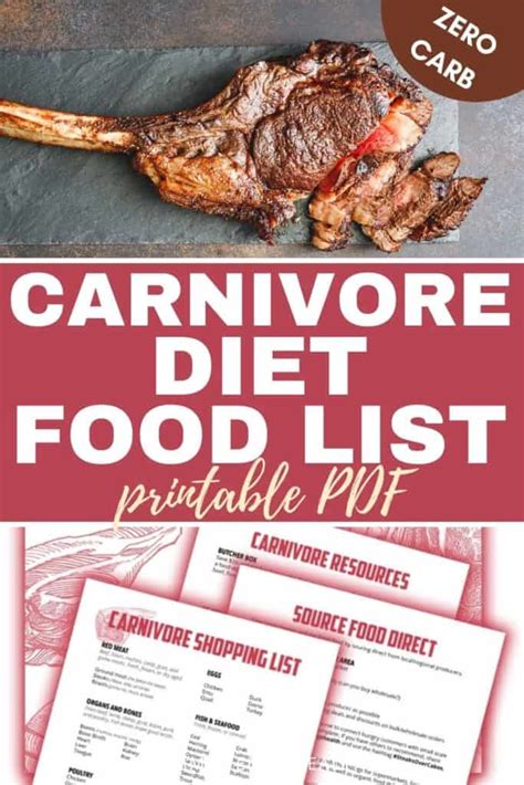 Carnivore Diet Food List (Printable PDF)