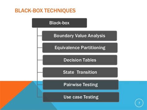 Black Box Test Design Techniques