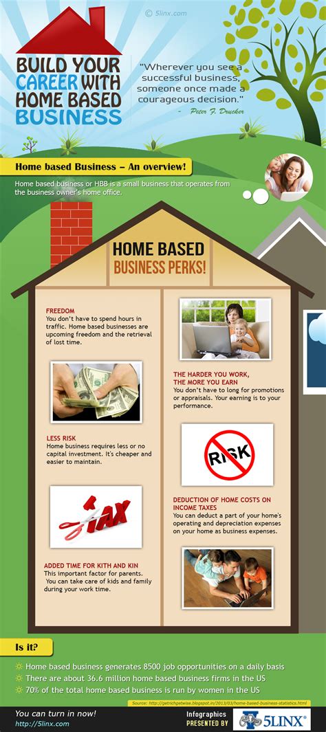 Build Your Career with Home Based Business - http://5linx.com/ - Home based business generates ...