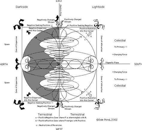 Gnostic | Sacred science, Sacred geometry art, Spirit science