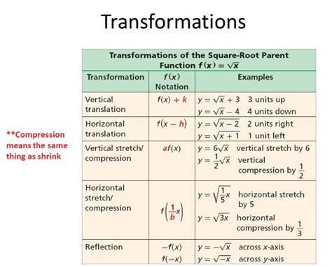 Function Transformations Cheat Sheet