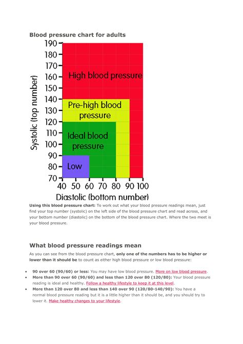 Blood Pressure Log Free Printable