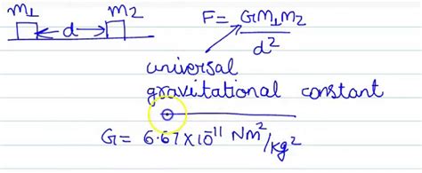 The SI unit of universal gravitational constant is