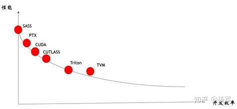 谈谈对OpenAI Triton的一些理解 - 知乎