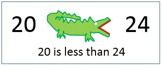 Greater than Less than Worksheet - Comparing Numbers to 100