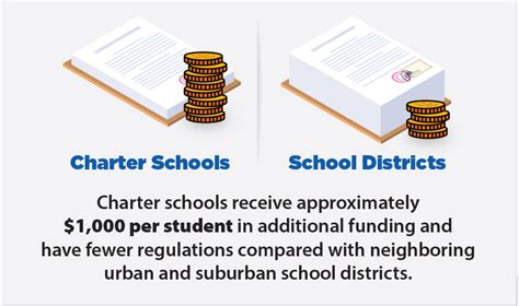 Texas Charter Schools | Accountability Policies & Funding