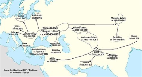 A Vedic Aryan Homeland in the Steppes? A Critique of the Kurgan Hypothesis – Indiafacts