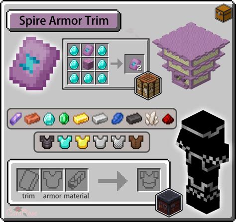 Armor Trims Guide