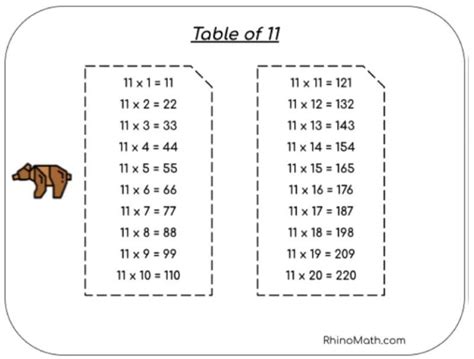 Table of 11 - RhinoMath.com - Learning Math