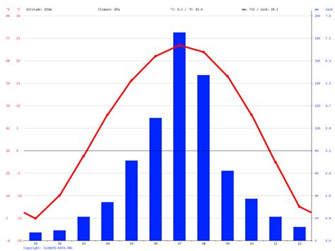 Changchun climate: Average Temperature, weather by month, Changchun ...