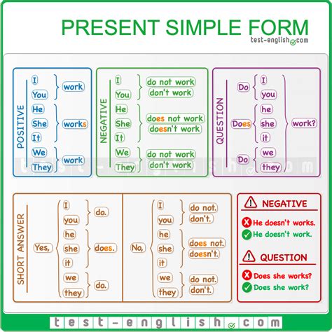 Present simple – affirmative, negative, questions - Test-English